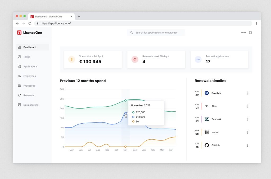 LicenceOne Dashboard