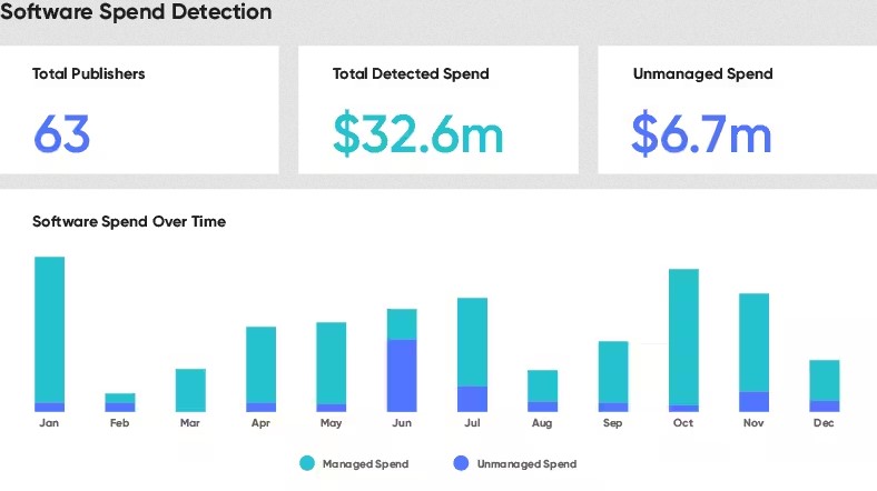 ServiceNow SAM