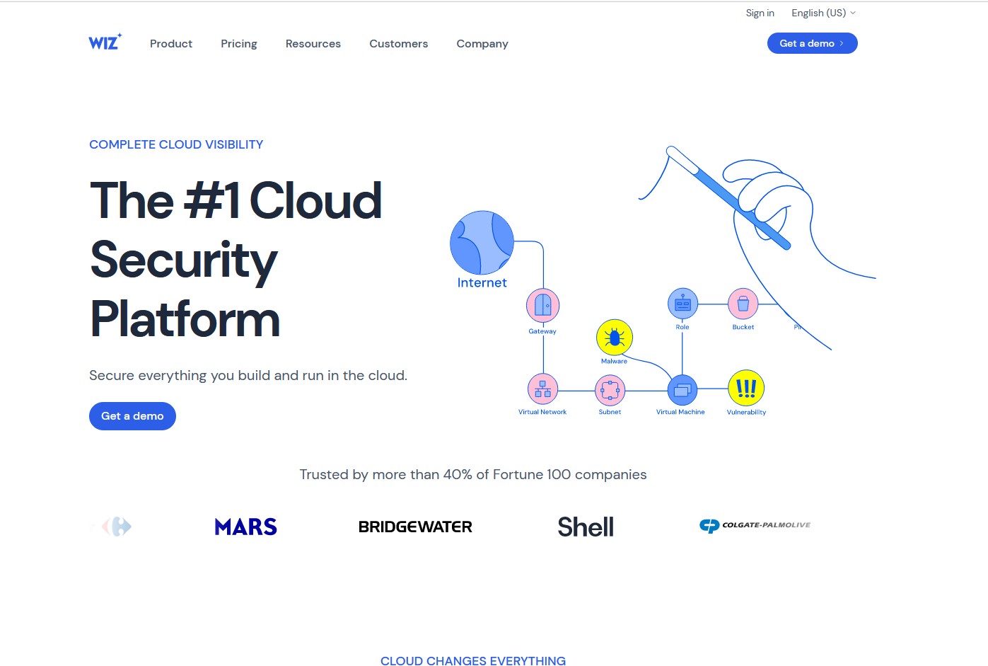 Wiz Supply Chain Risk Management Platform