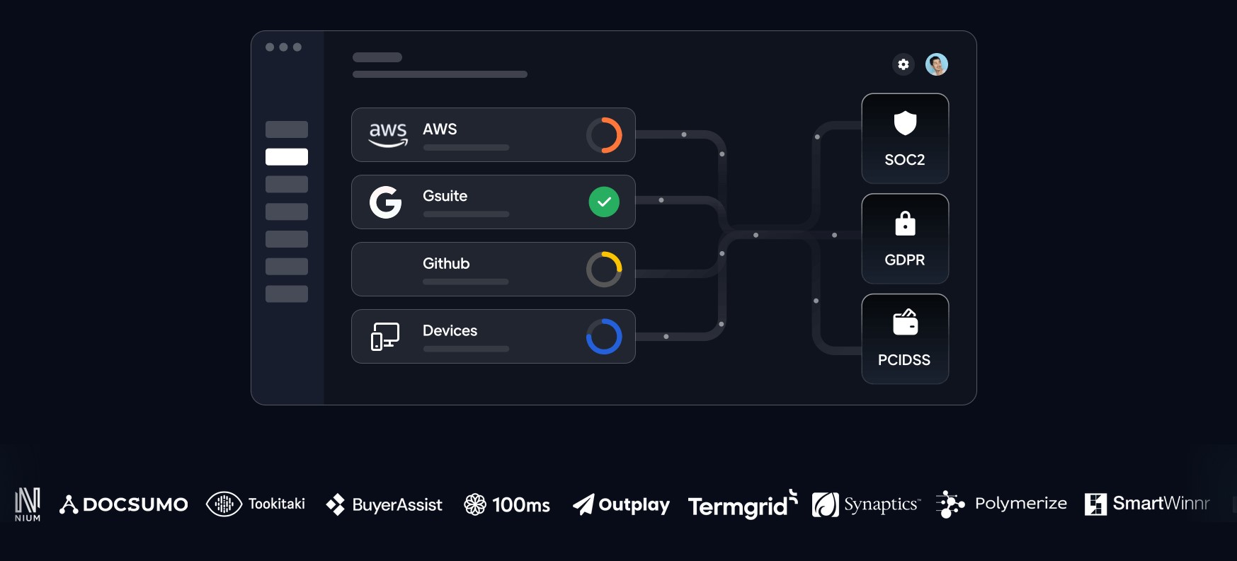Sprinto Review Integration and Clients
