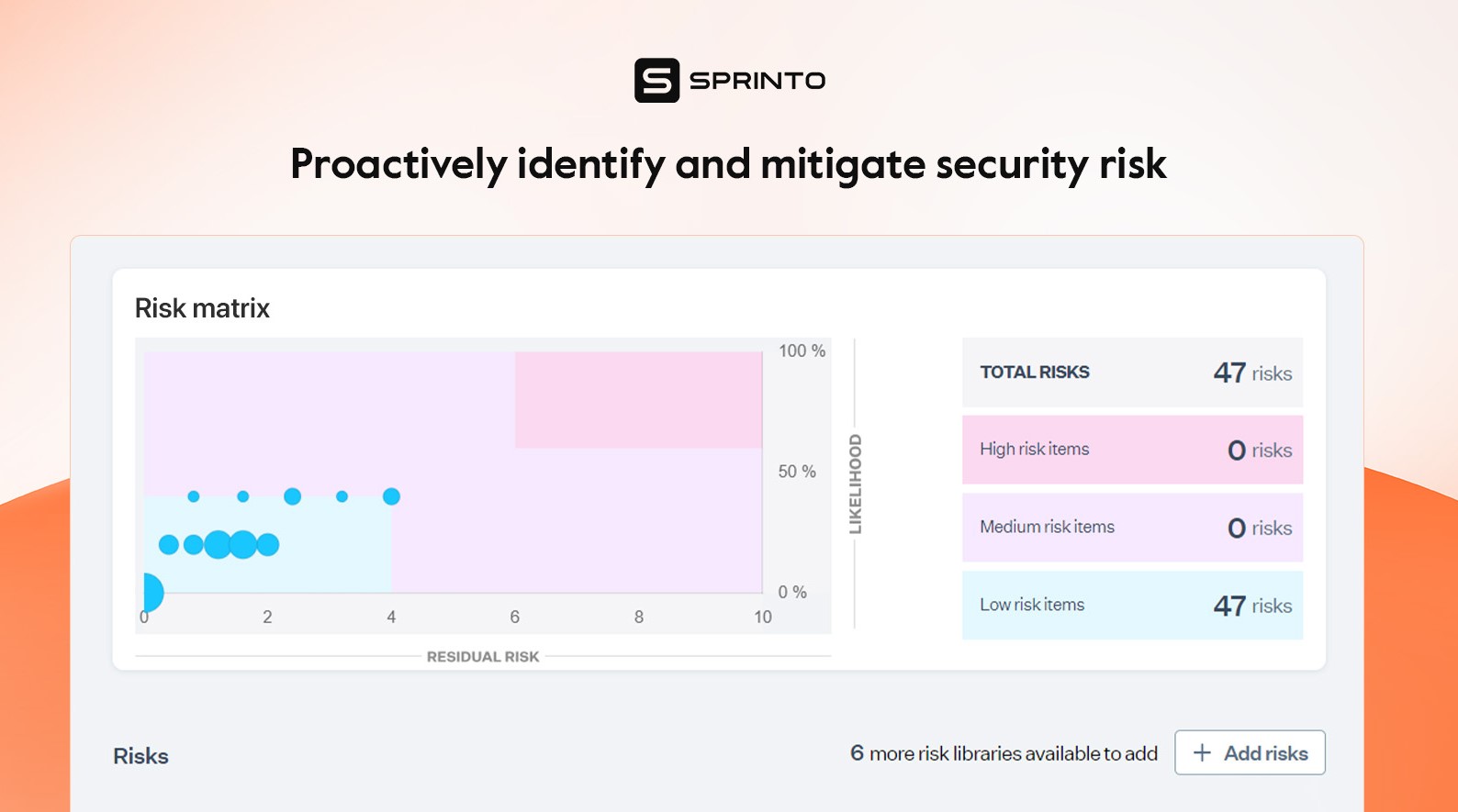 Sprinto Risk Matrix