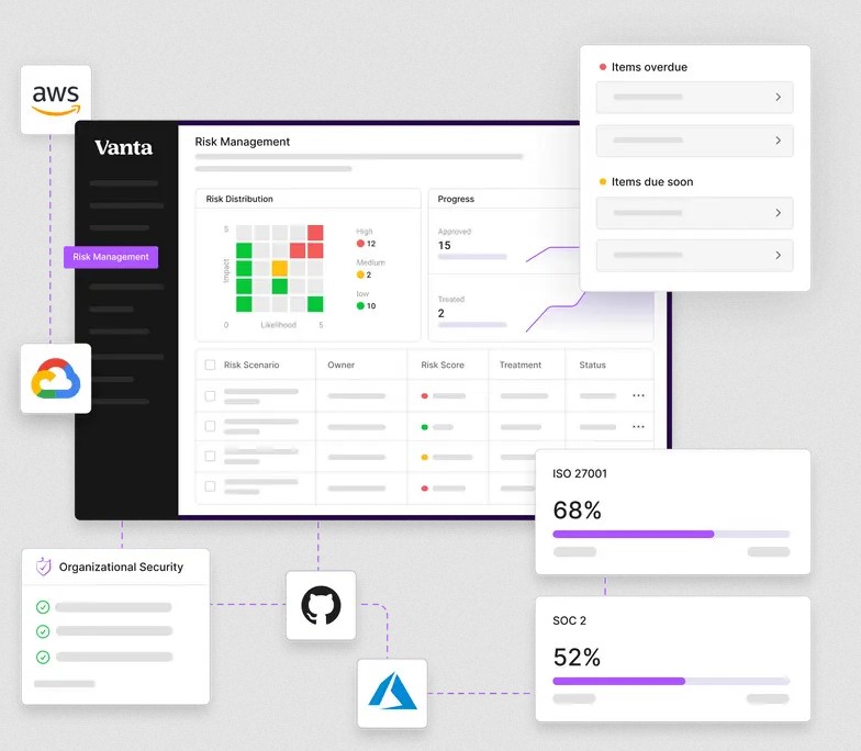 Vanta - Risk Management